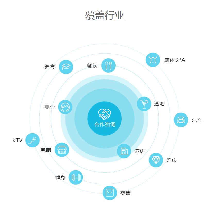 小程序商城開(kāi)發(fā)